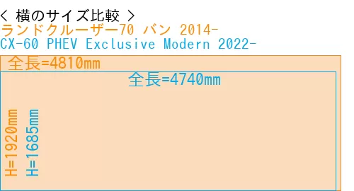 #ランドクルーザー70 バン 2014- + CX-60 PHEV Exclusive Modern 2022-